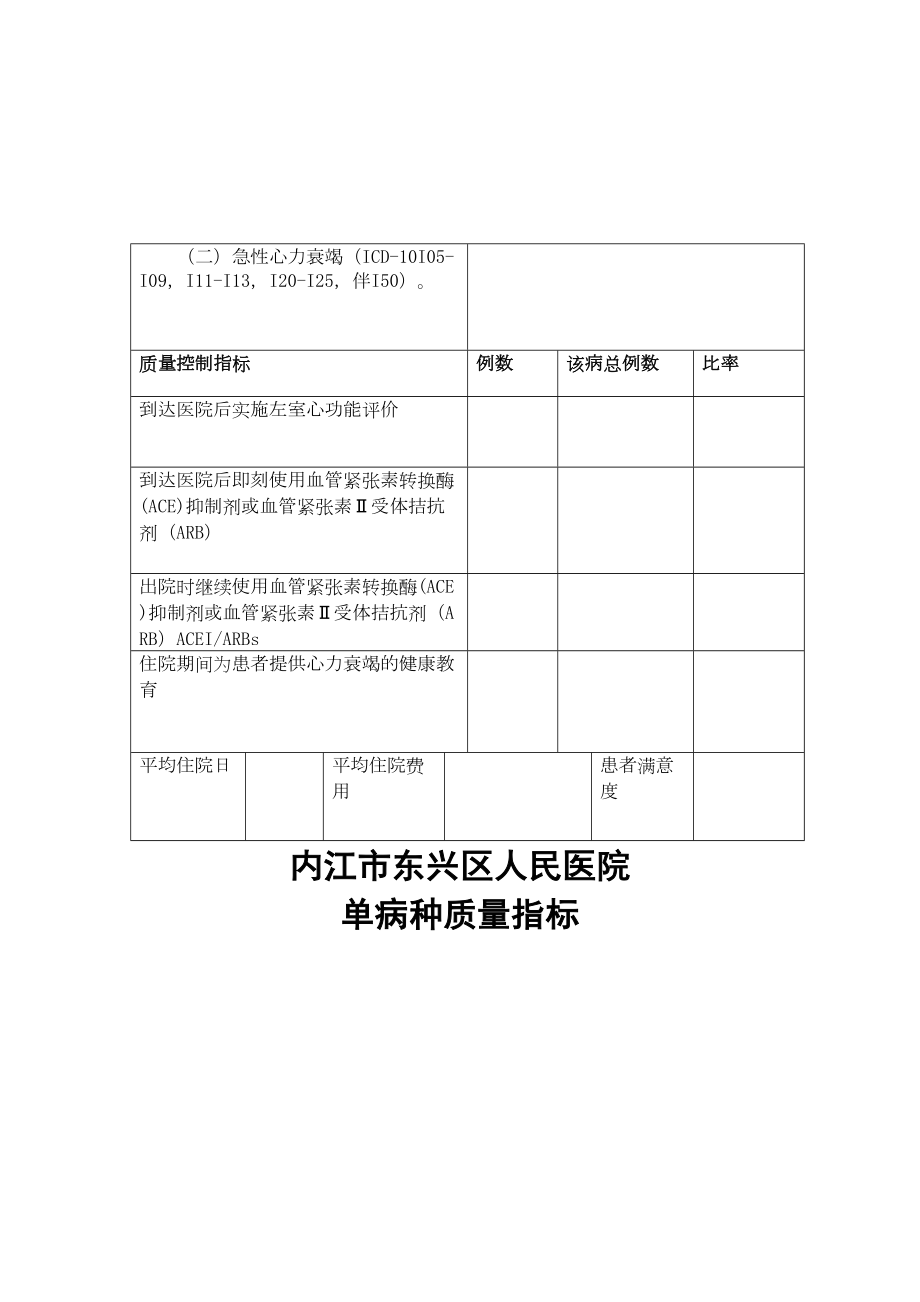 医学专题一单病种质量指标表格.docx_第2页