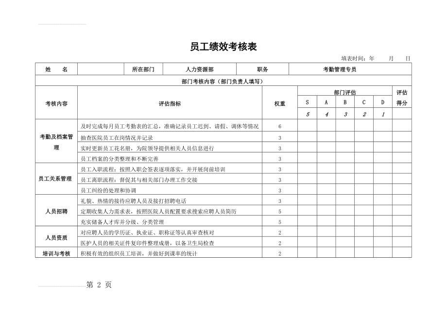 绩效考核表—考勤管理专员(3页).doc_第2页