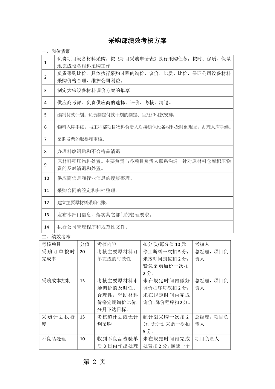 采购部绩效考核方案(3页).doc_第2页