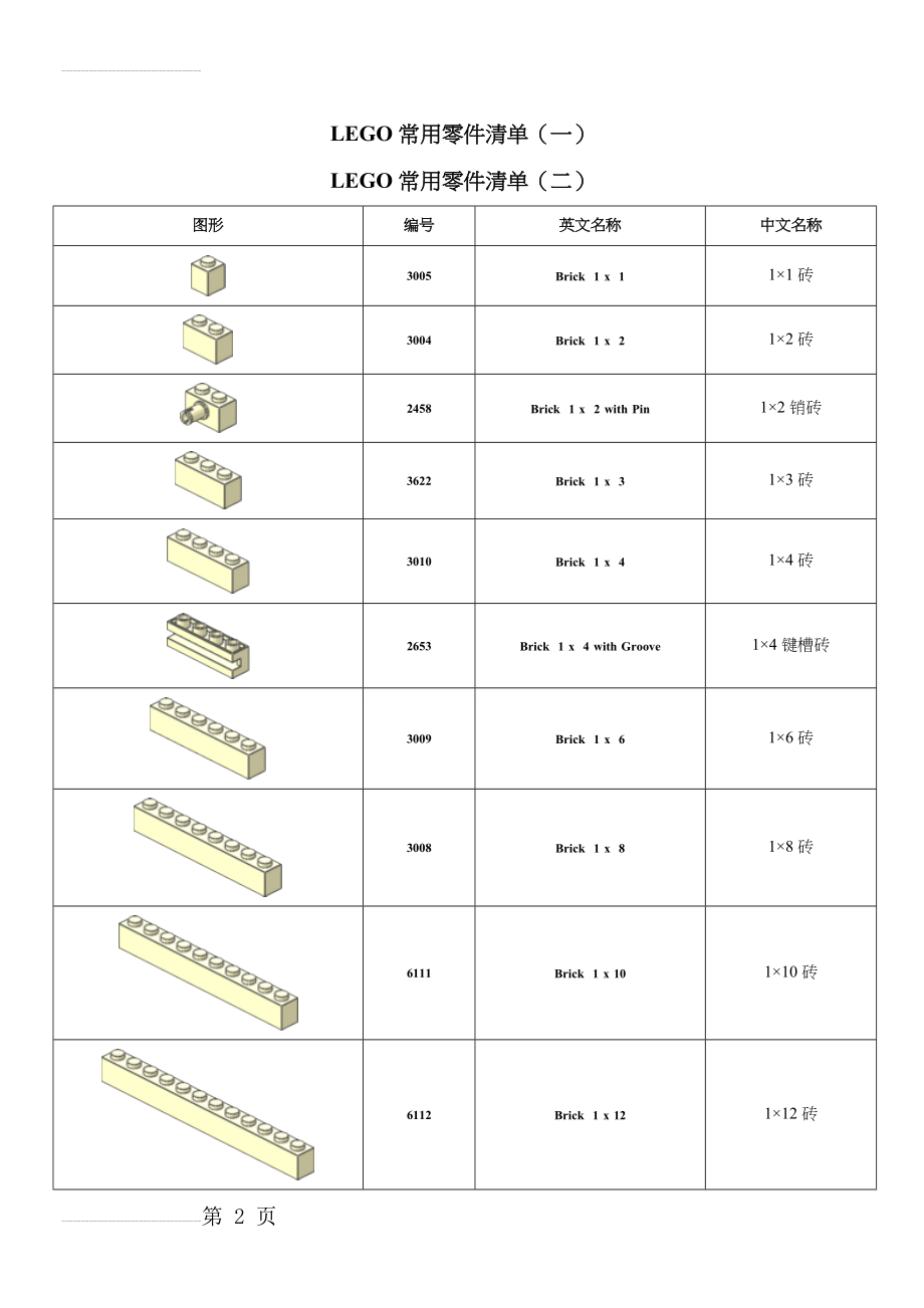 常用乐高零件清单36364(21页).doc_第2页