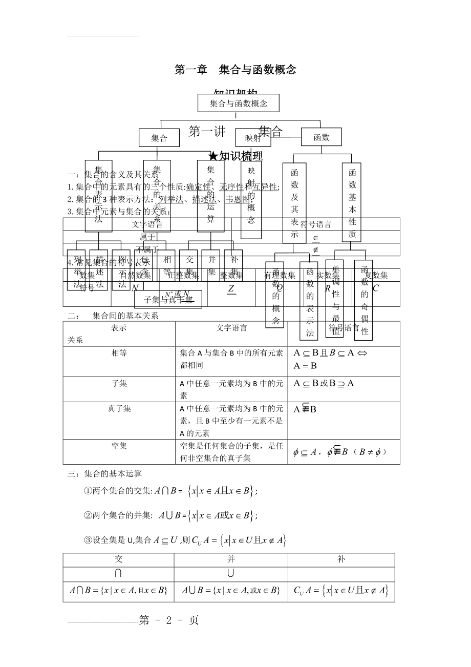 高中数学必修一专题复习(47页).doc_第2页