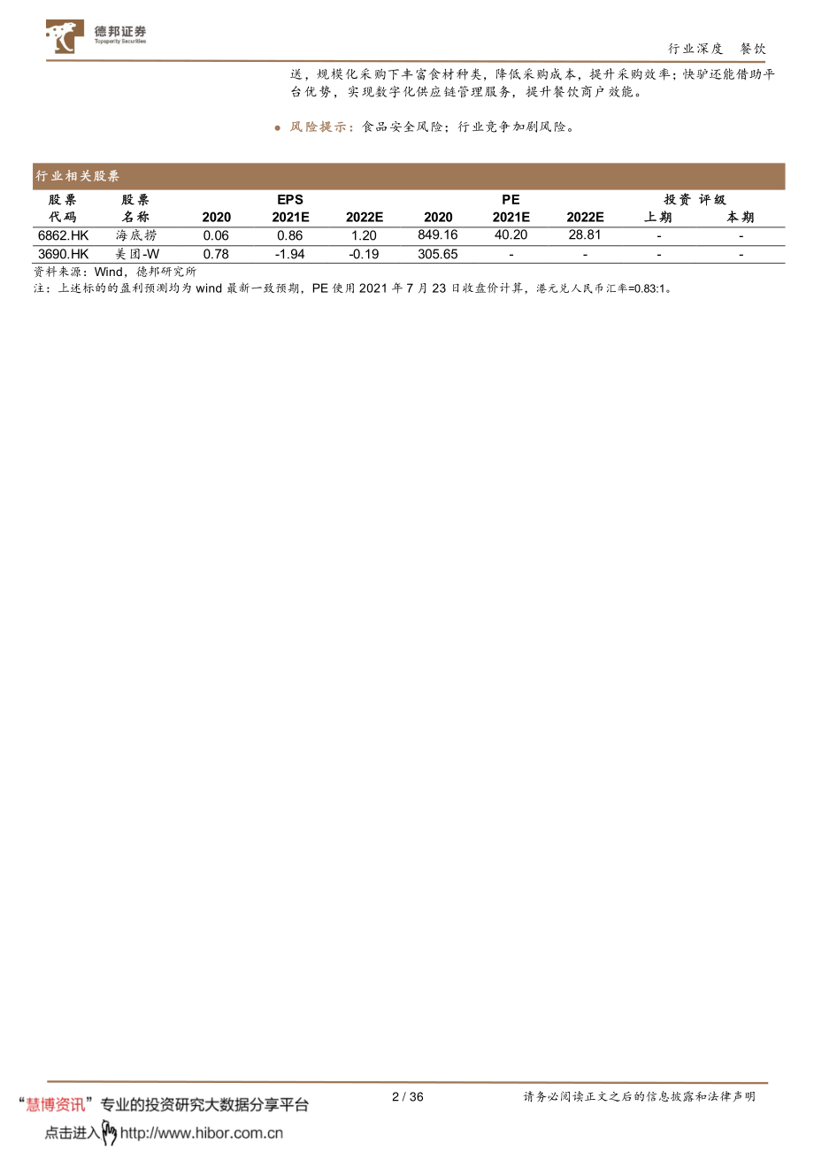 2021餐饮行业供应链深度：纵览万亿预制蓝海群雄逐鹿正当时（36页）.pdf_第2页