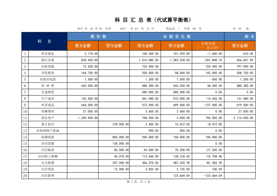 财务日常表格精选00科目汇总表.xls_第1页