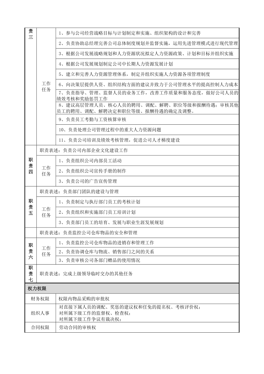 行政总监岗位说明书.doc_第2页