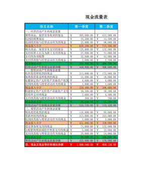 企业财务部现金流量结构表.xlsx