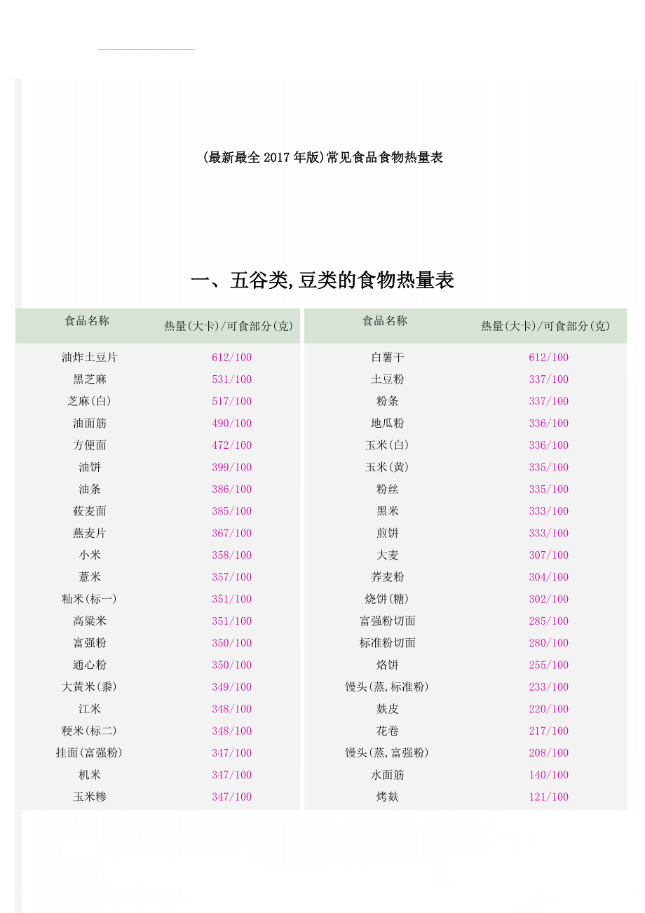 (最新最全2017年版)常见食品食物热量表(18页).doc_第1页