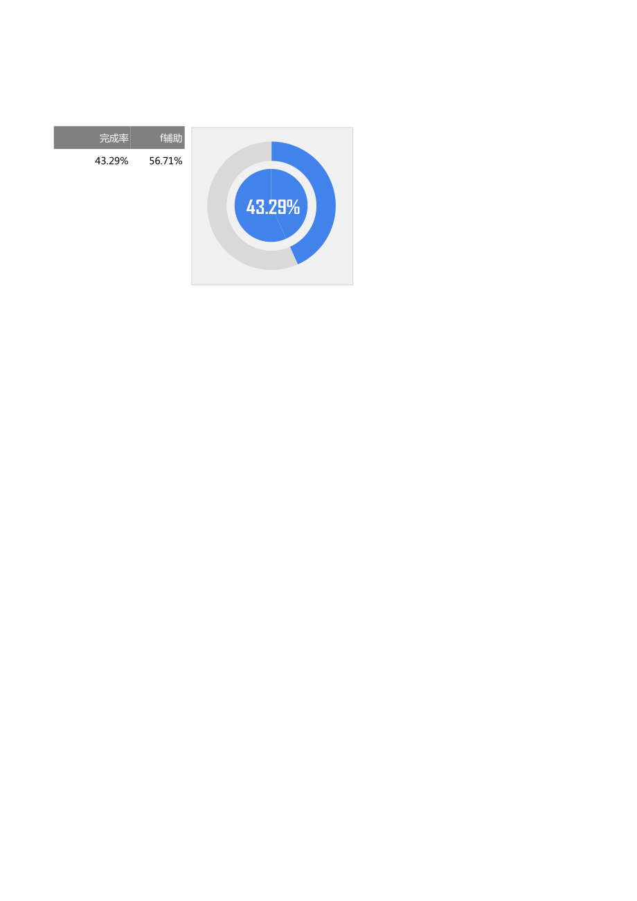 Excel表格模板可视化表格编号 (26)圆环饼图百分比图表.xlsx_第1页