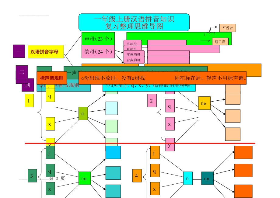 汉语拼音思维导图(2页).doc_第2页