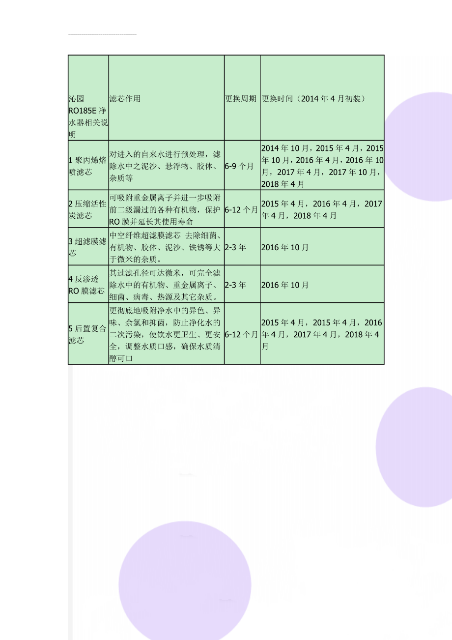 沁园RO185E净水器相关说明(2页).doc_第1页