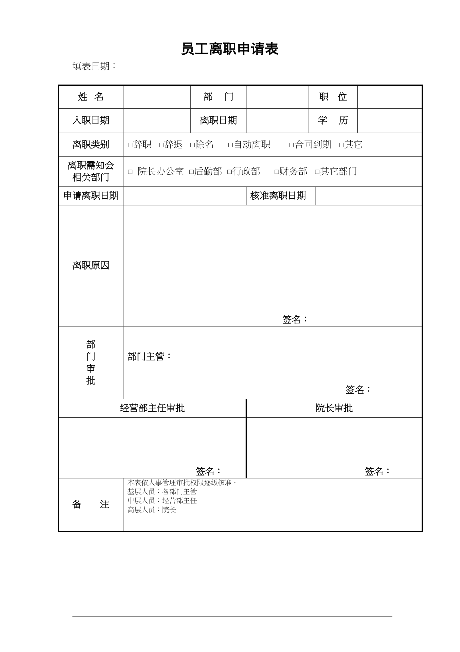 医学专题一医院员工离职申请表.docx_第1页