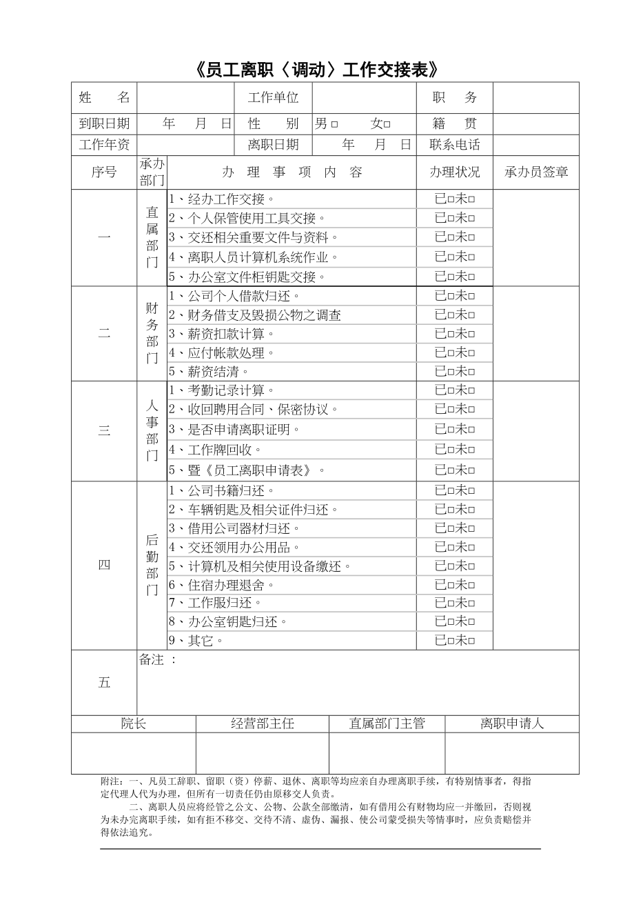 医学专题一医院员工离职申请表.docx_第2页