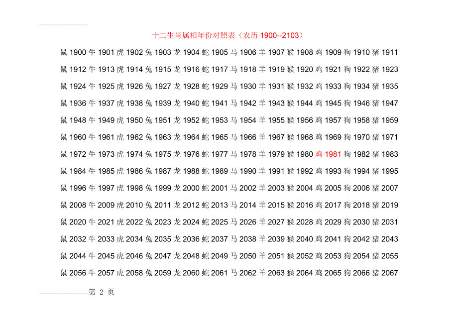 十二生肖属相年份对照表(3页).doc_第2页