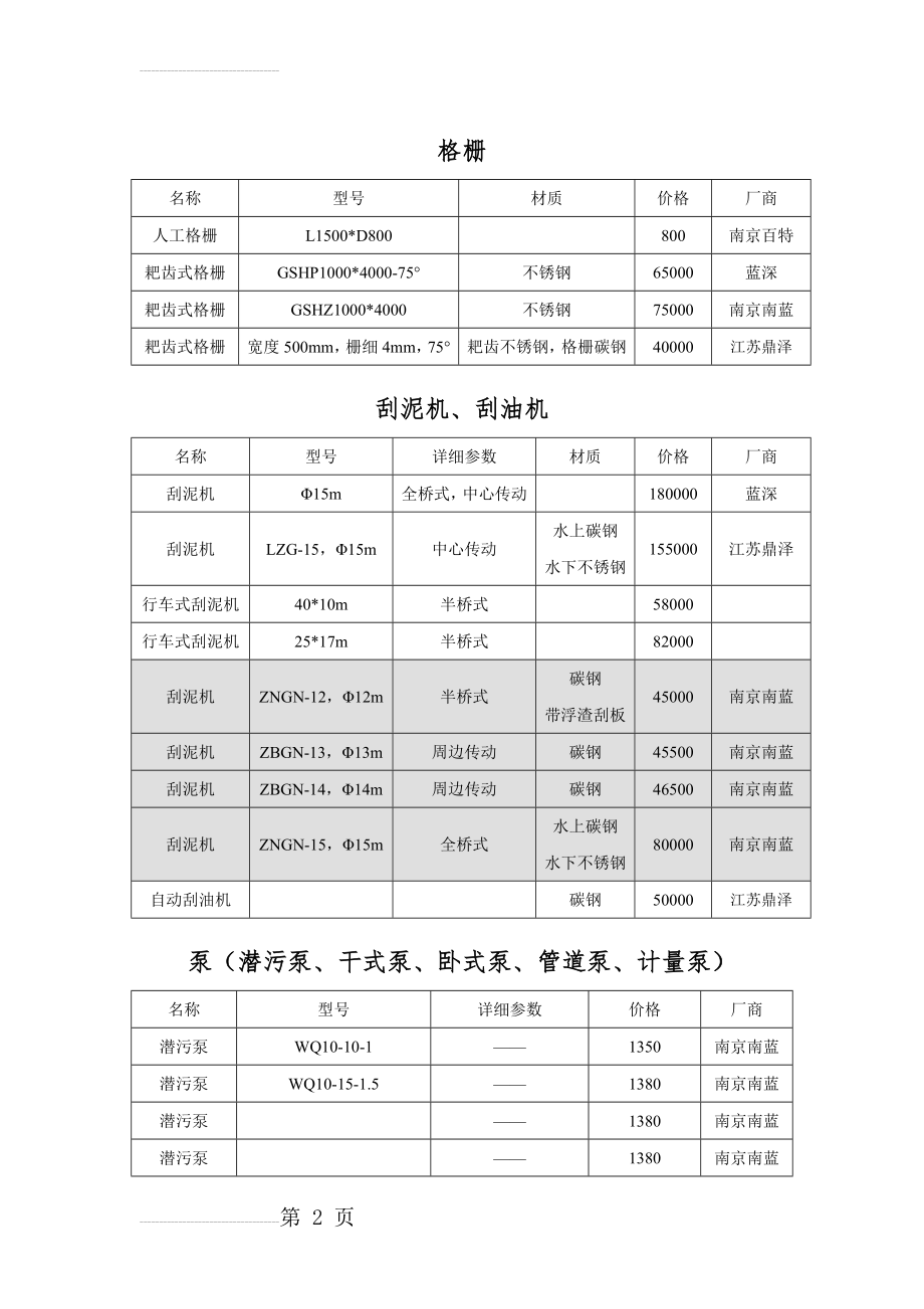 污水处理常用设备价格表(15页).doc_第2页