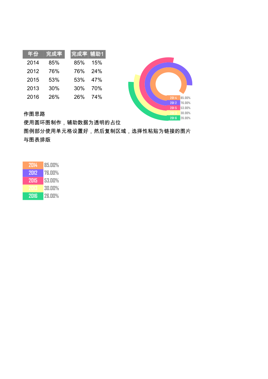 可视化表格模板4-圆环图（变形多分类）.xlsx_第1页