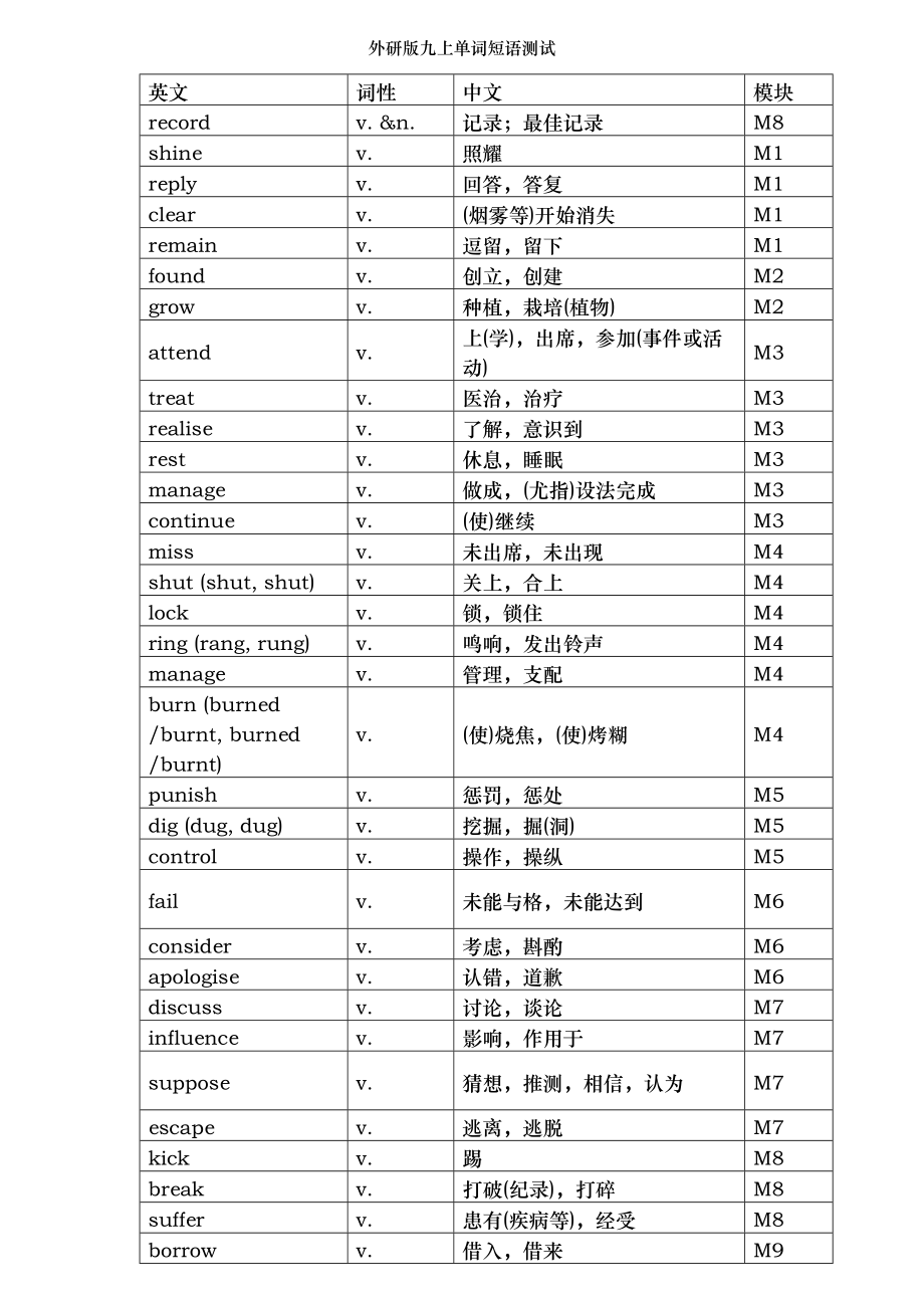 外研版九上单词短语测试.docx_第1页