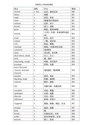 外研版九上单词短语测试.docx