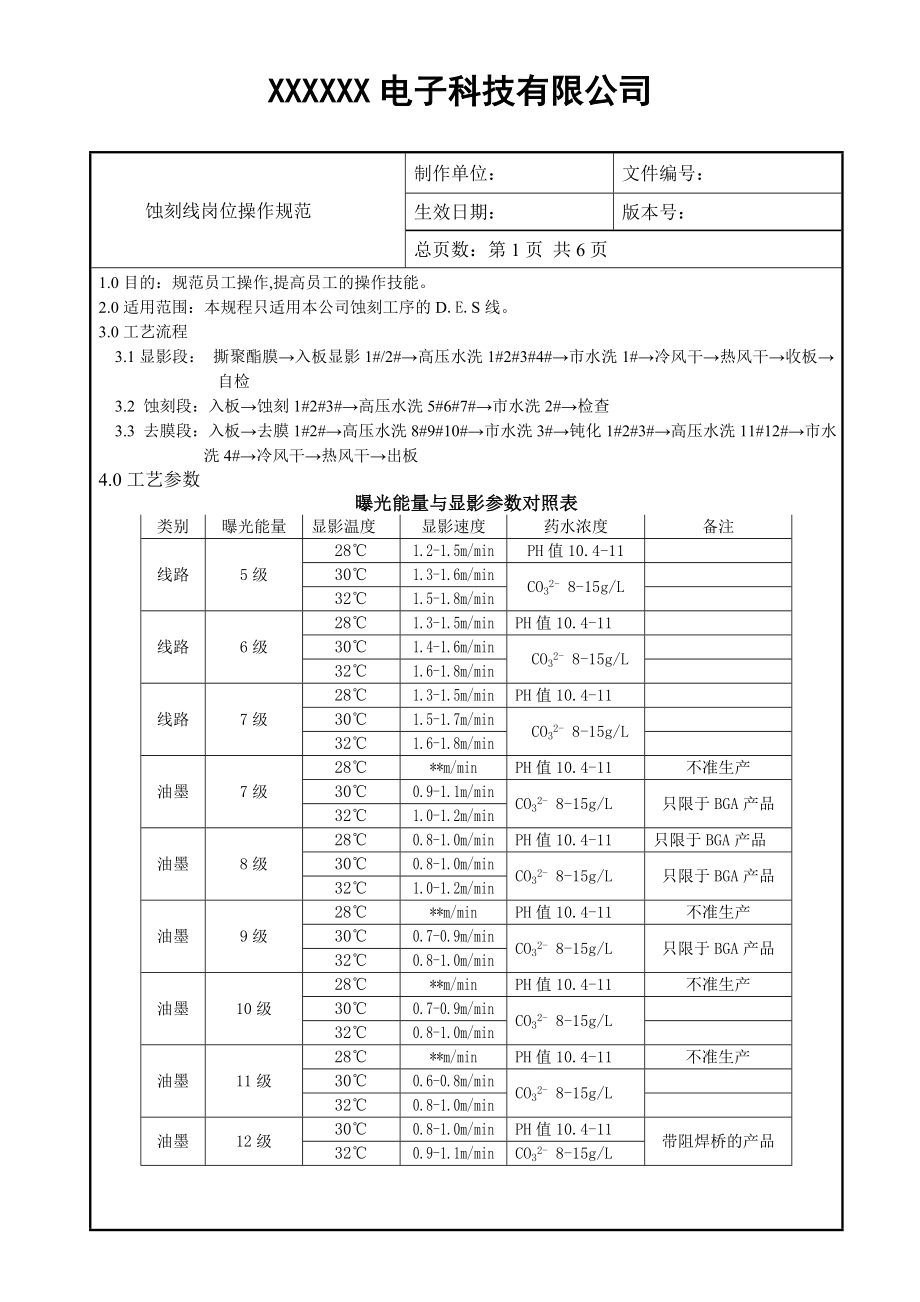 蚀刻线岗位操作指引规范.doc_第2页