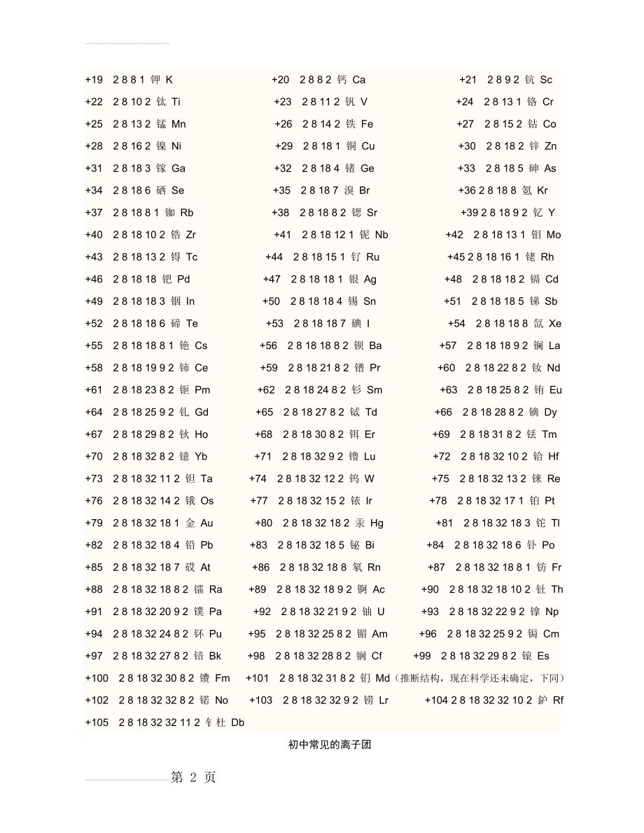 原子结构示意图大全38700(3页).doc_第2页