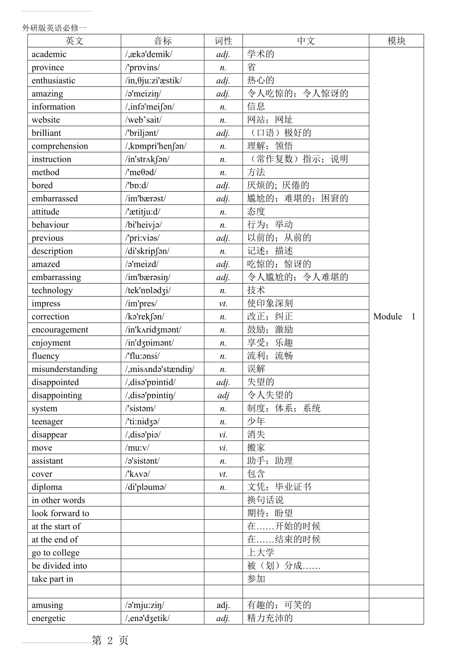 高中英语必修一到选修八单词汇总表(带音标)(71页).doc_第2页