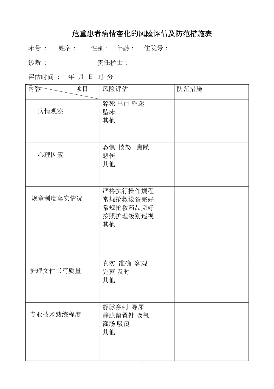 医学专题一危重患者病情变化的风险评估及防范措施表.docx_第1页