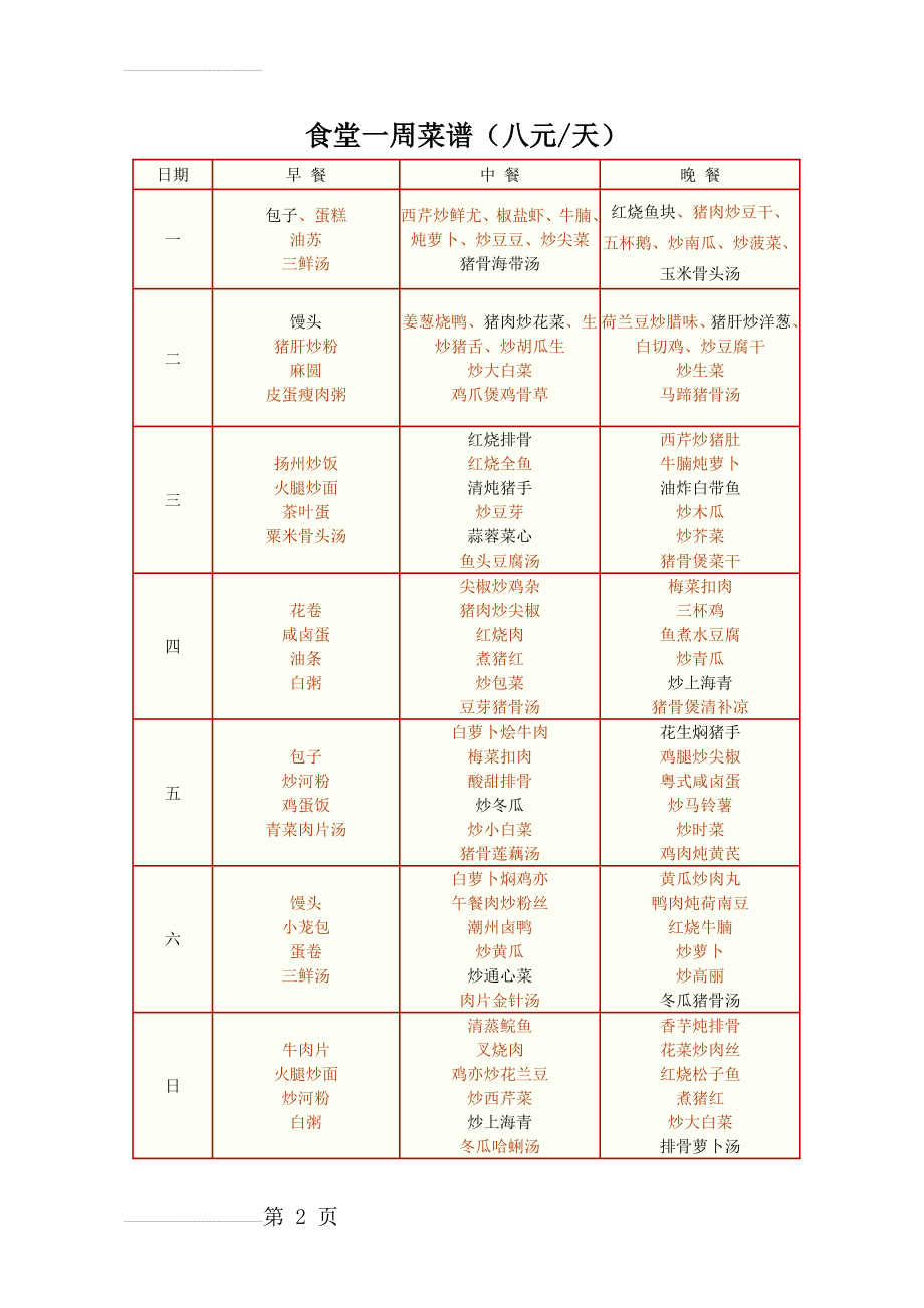 员工食堂菜谱63076(5页).doc_第2页