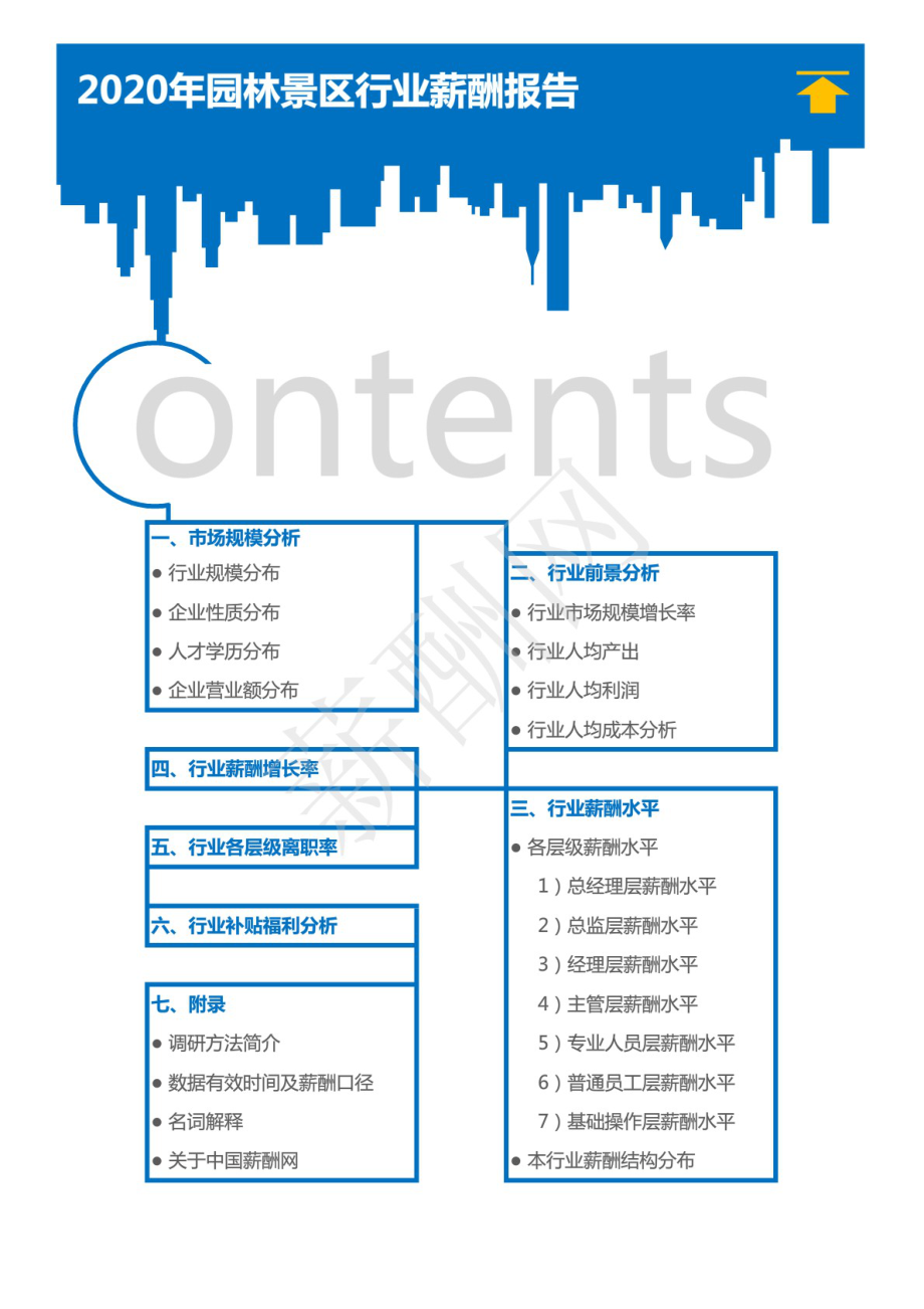 2020年园林景区行业薪酬调查报告.pdf_第2页