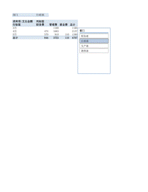 人力资源部HR人事表格各部门日常费用花销比较图.xlsx