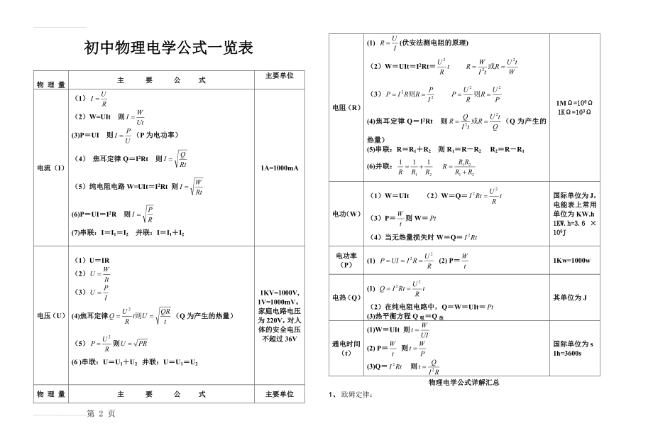 初中物理电学公式及规律大全(4页).doc_第2页