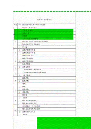 高中数学教学进度表(13页).doc