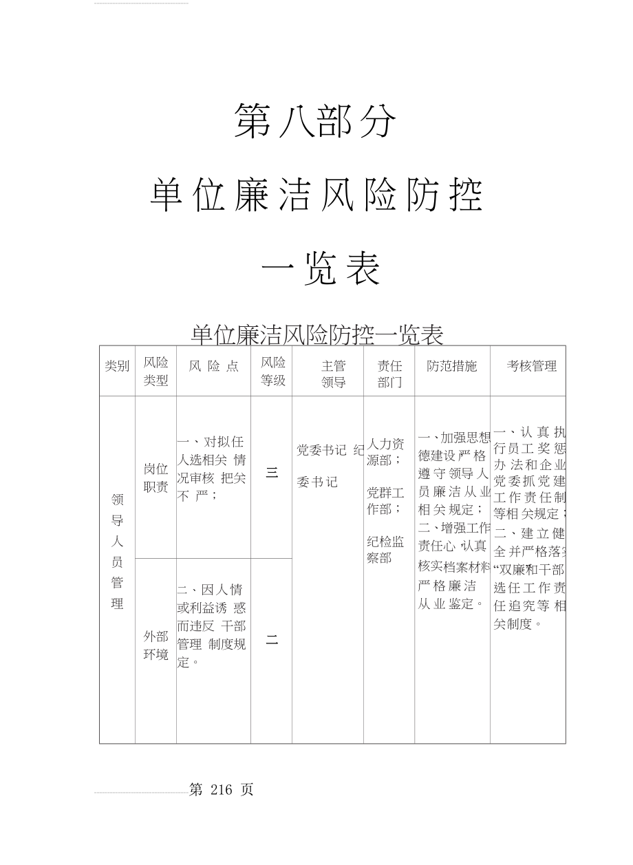 单位廉洁风险防控一览表(10页).doc_第2页