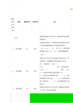 钢铁材料的力学性能(9页).doc