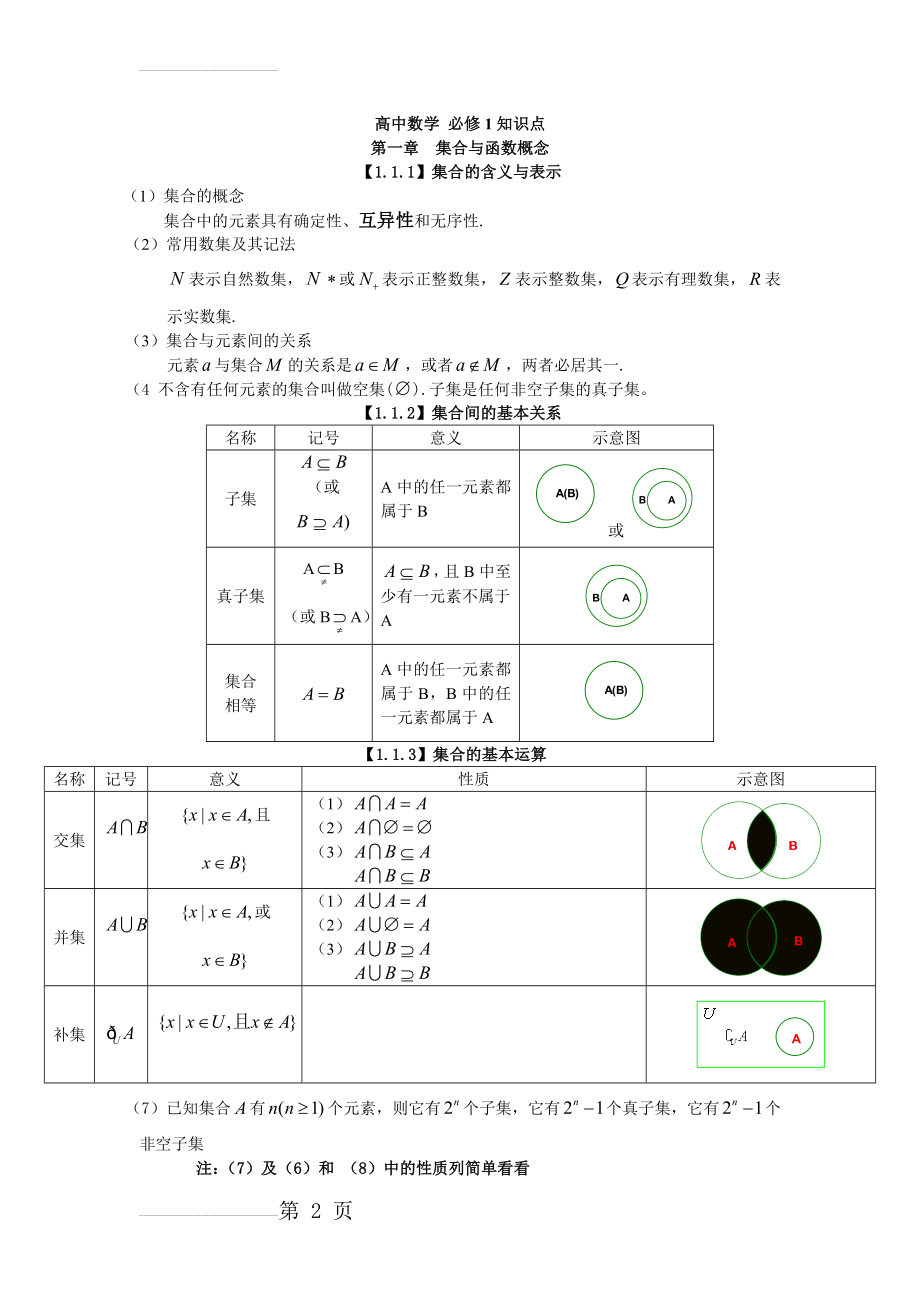 高中文科数学知识点总结(30页).doc_第2页