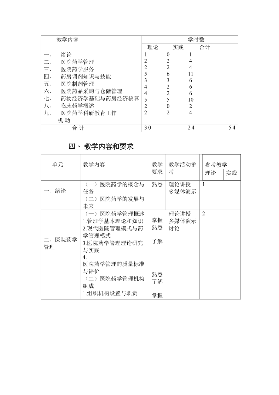 医学专题一医院药学概要教学大纲.docx_第1页