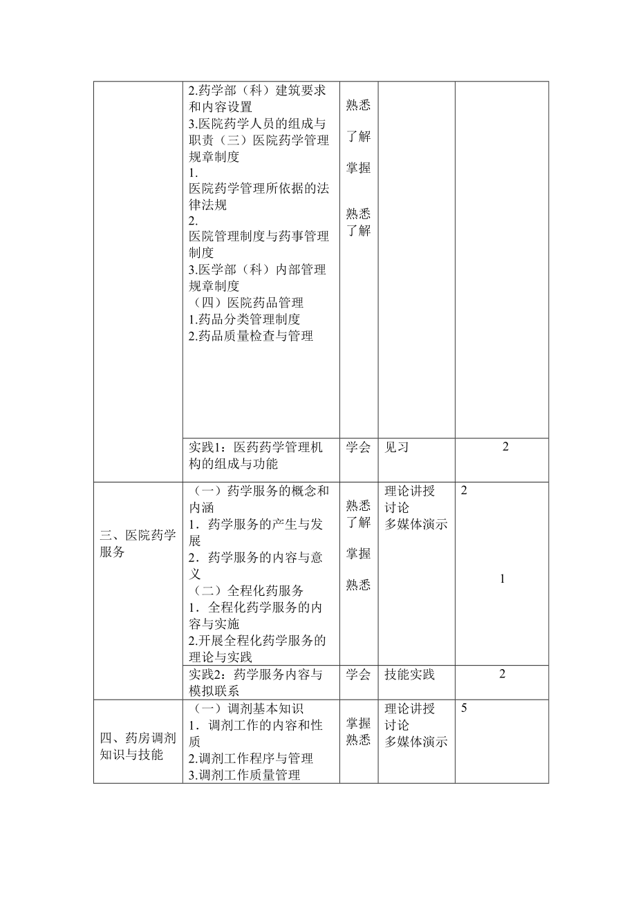 医学专题一医院药学概要教学大纲.docx_第2页