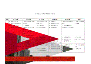 小学生好习惯养成要点一览表(3页).doc