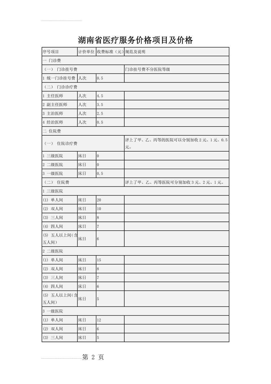 湖南省医疗服务价格项目及价格(25页).doc_第2页