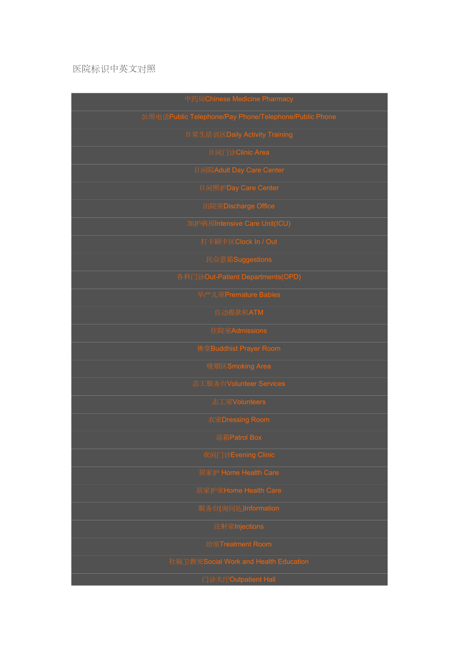 医学专题一医院标识中英文对照.docx_第1页