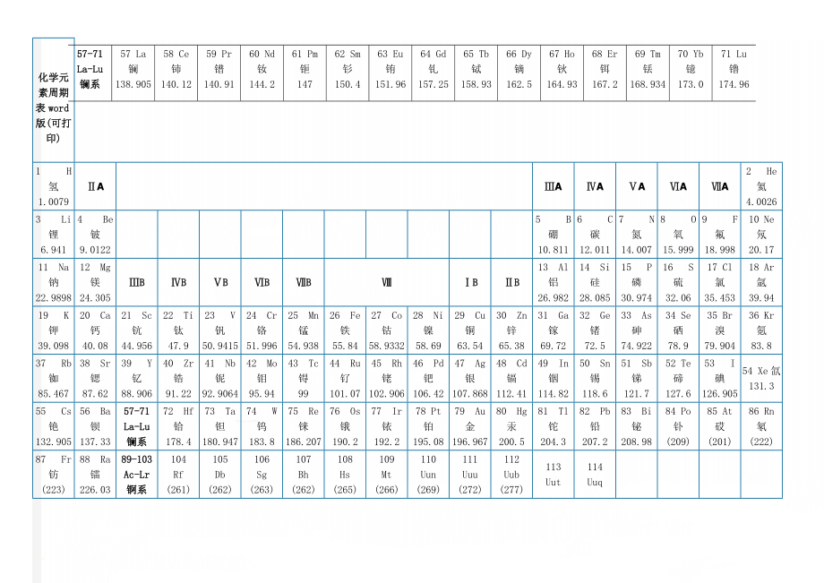 化学元素周期表word版(可打印)(3页).doc_第1页