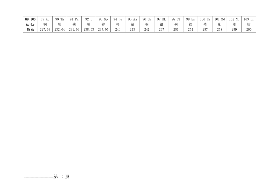 化学元素周期表word版(可打印)(3页).doc_第2页