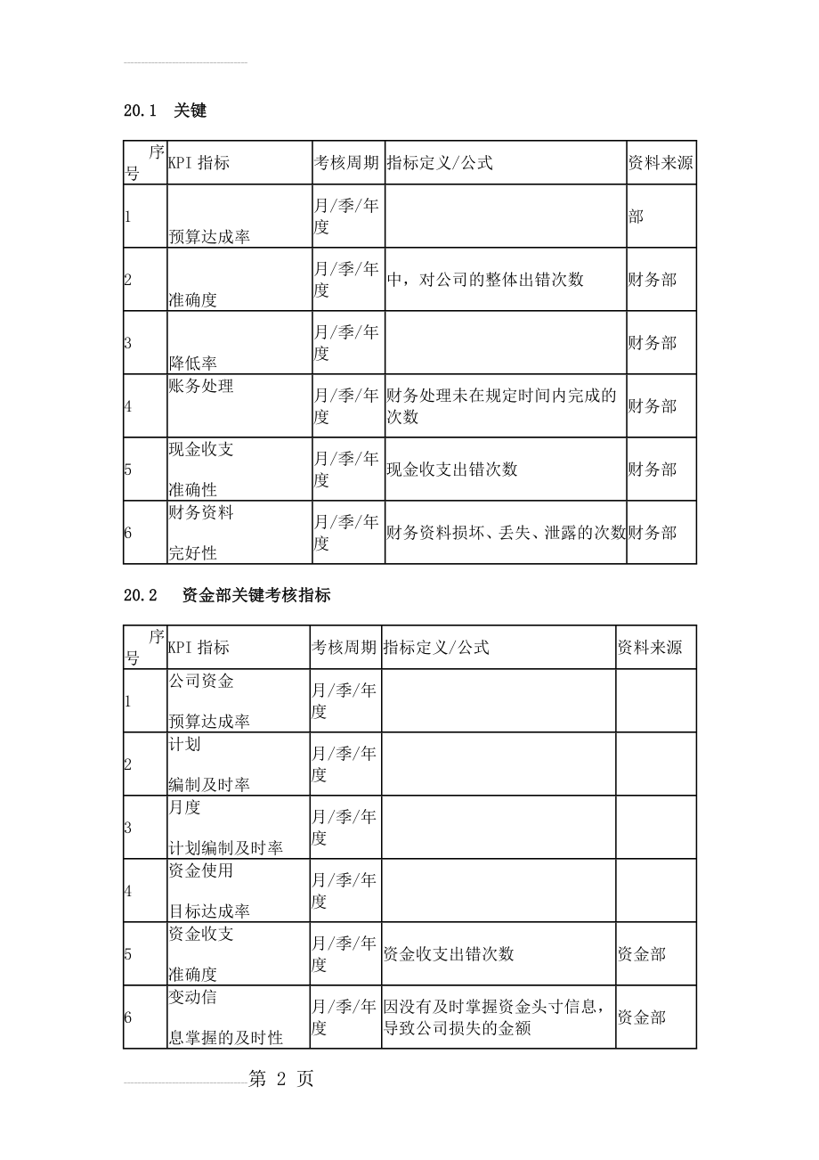 财务部关键绩效考核指标(6页).doc_第2页