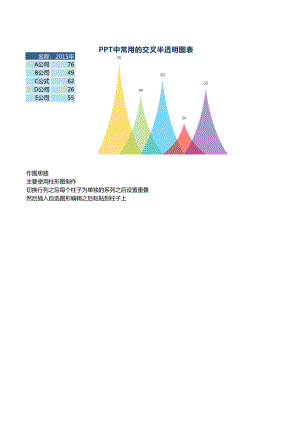 Excel表格模板可视化表格编号 (36)PPT变形柱形图.xlsx