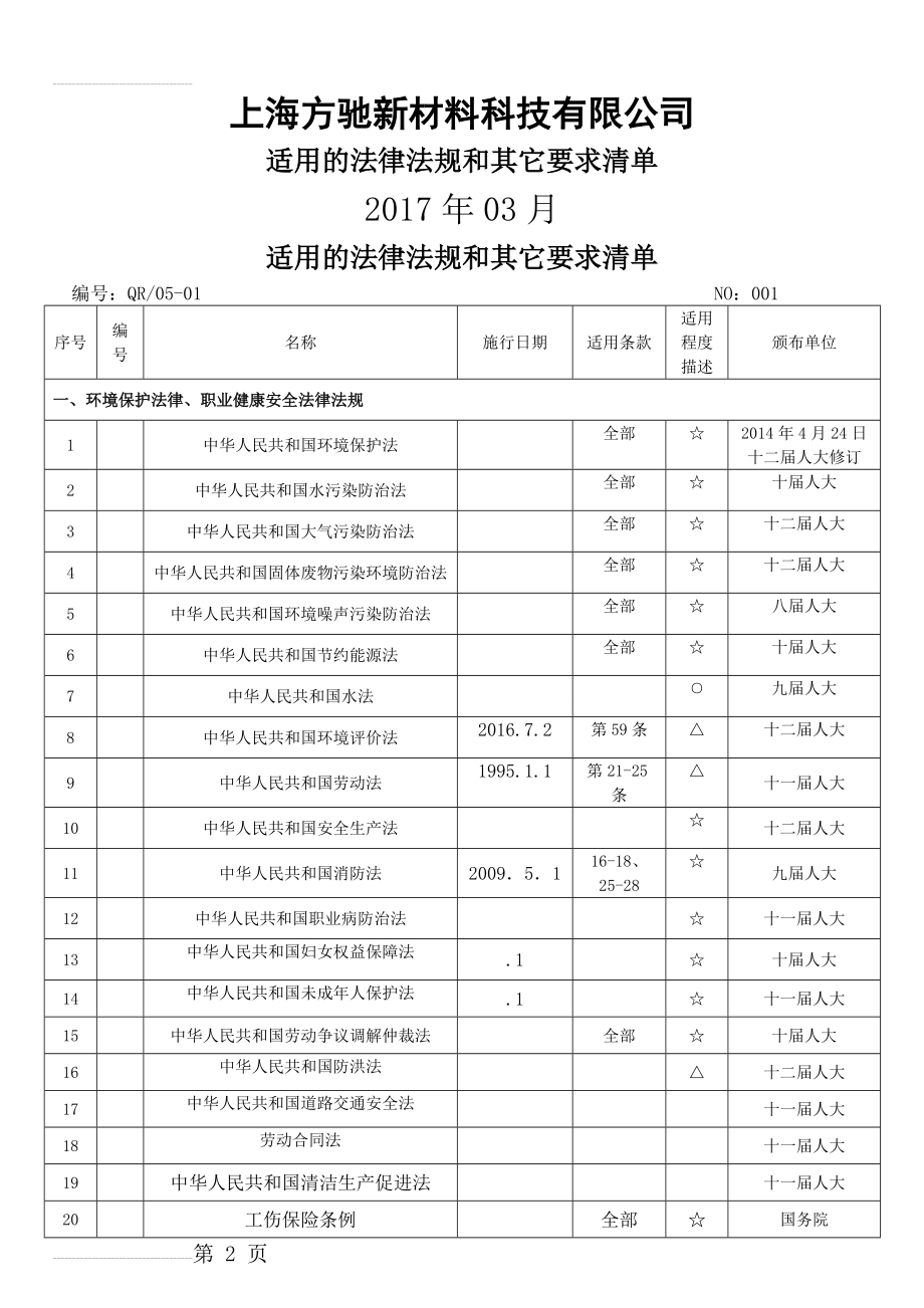 法律法规清单(8页).doc_第2页