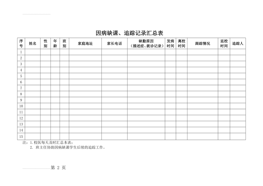 学校因病缺课病因追踪登记表(2页).doc_第2页