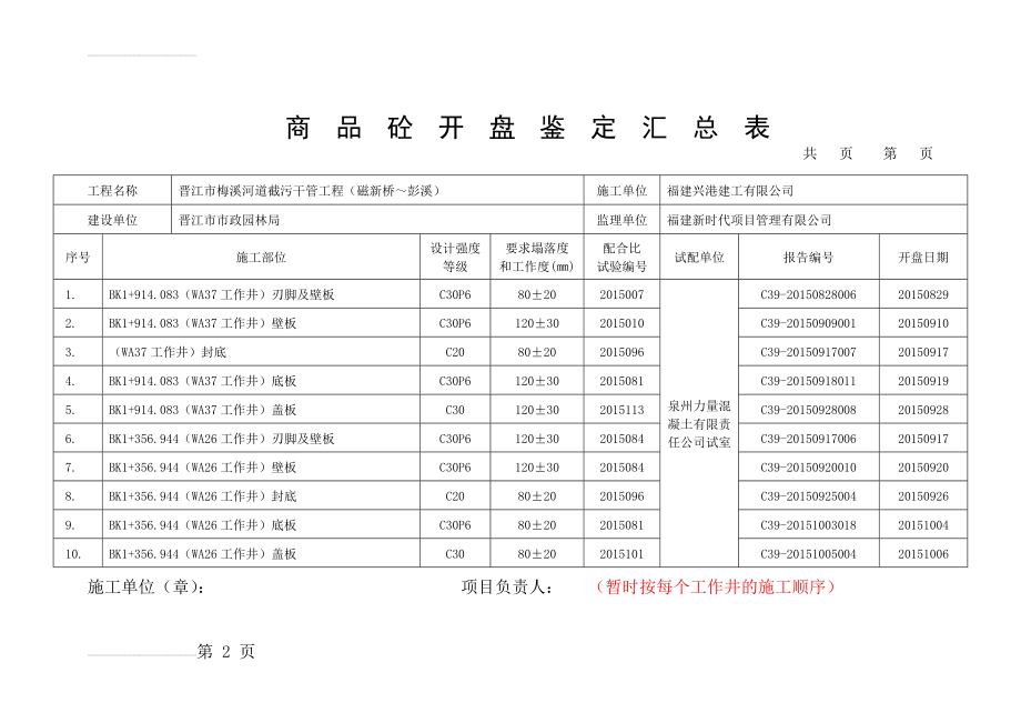 混凝土开盘鉴定汇总表(10页).doc_第2页