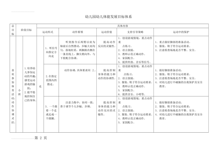 幼儿园健康领域(体能)发展目标体系(25页).doc_第2页