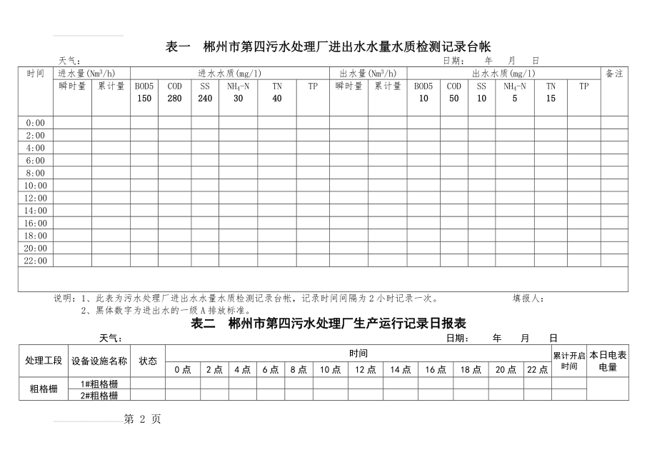 污水处理厂台帐和原始记录表格格式(11页).doc_第2页