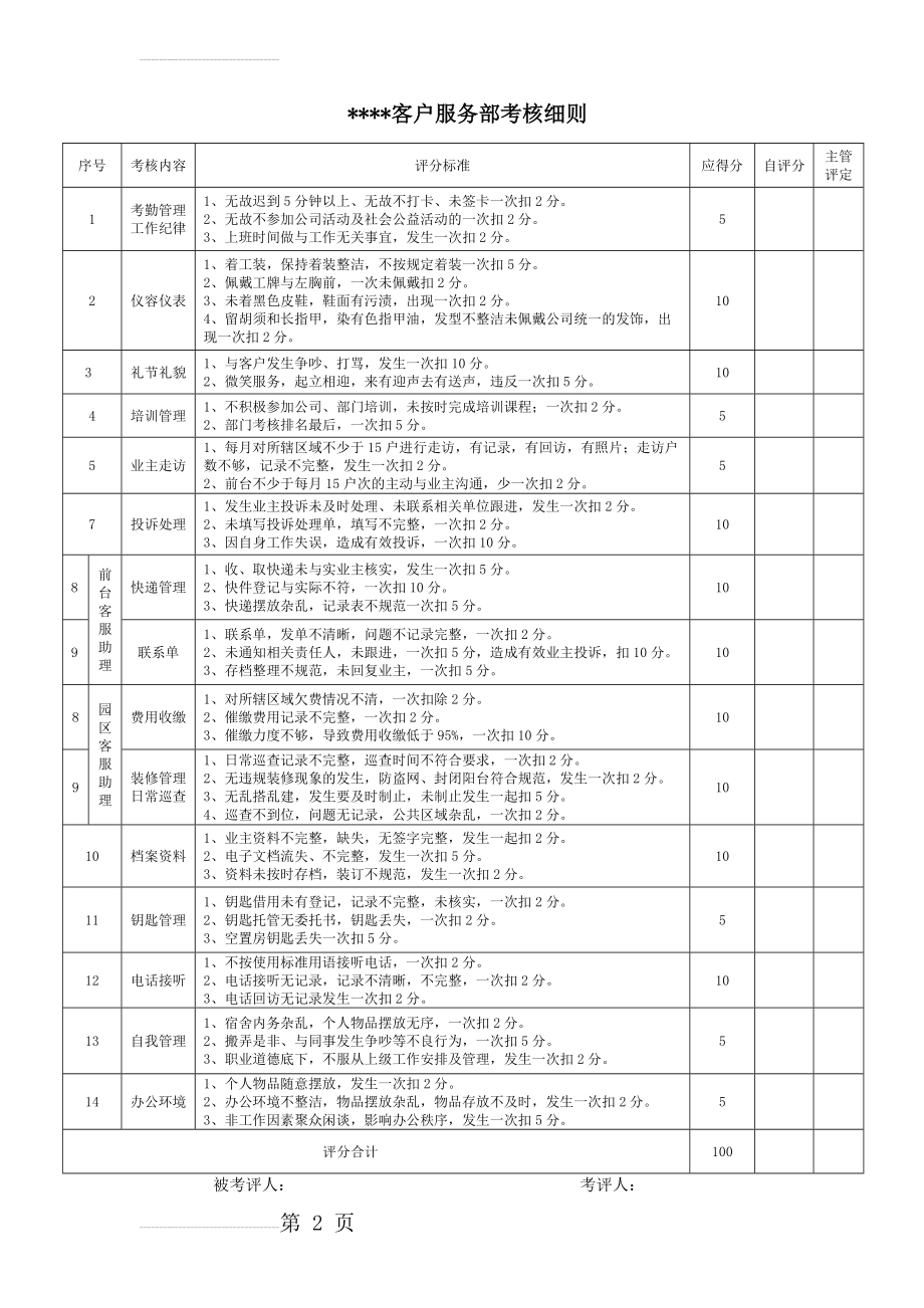 物业客户服务部绩效考核(2页).doc_第2页