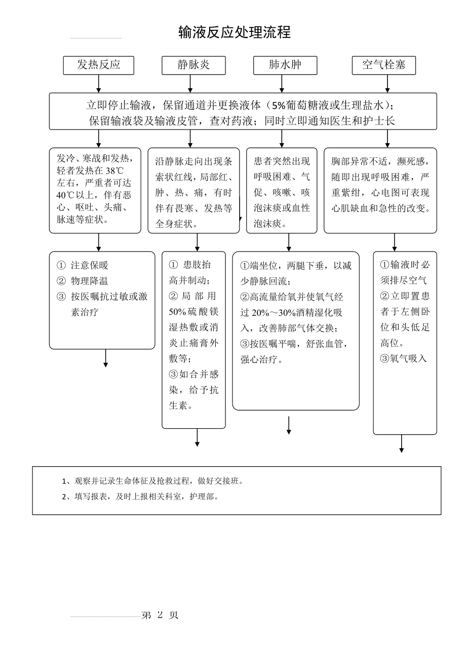 输液反应处理流程(2页).doc_第2页