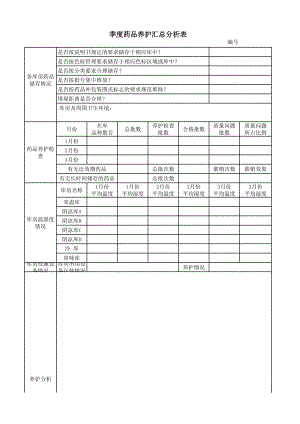 季度药品养护汇总分析表.xls