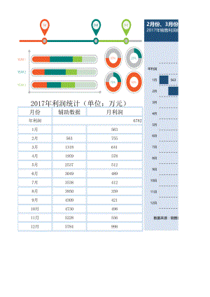 Excel表格模板可视化表格编号 (34)2017年利润构成分析.xlsx